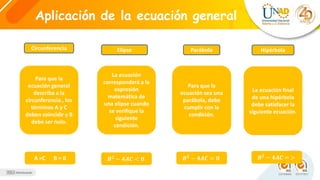 Aplicación de la ecuación general
Circunferencia
Para que la
ecuación general
describa a la
circunferencia , los
términos A y C
deben coincidir y B
debe ser nulo.
A =C B = 0
Elipse Parábola Hipérbola
La ecuación
corresponderá a la
expresión
matemática de
una elipse cuando
se verifique la
siguiente
condición.
Para que la
ecuación sea una
parábola, debe
cumplir con la
condición.
La ecuación final
de una hipérbola
debe satisfacer la
siguiente ecuación.
𝑩𝟐 − 𝟒𝑨𝑪 = >
𝑩𝟐
− 𝟒𝑨𝑪 = 𝟎
𝑩𝟐 − 𝟒𝑨𝑪 < 𝟎
 