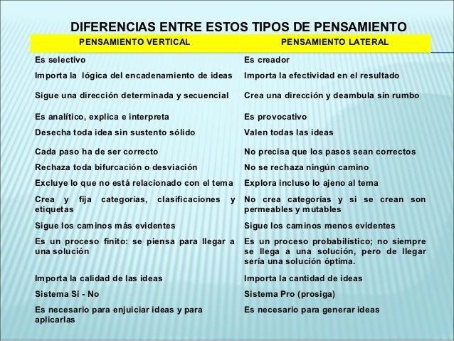 Pensamiento lateral