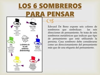 
LOS 6 SOMBREROS
PARA PENSAR
Edward De Bono expone seis colores de
sombreros que simbolizan las seis
direcciones de pensamiento. Se trata de seis
sombreros metafóricos que indican que tipo
de pensamiento que está utilizando la
persona. Casa sombrero debe considerarse
como un direccionamiento del pensamiento
más que de una etiqueta del pensamiento.
 