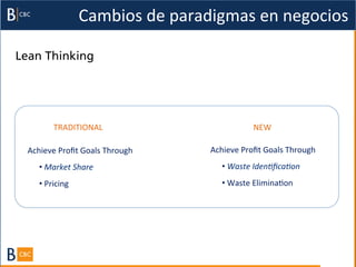 Cambios	
  de	
  paradigmas	
  en	
  negocios	
  

Lean Thinking




             TRADITIONAL	
                                       NEW	
  

  Achieve	
  Proﬁt	
  Goals	
  Through	
         Achieve	
  Proﬁt	
  Goals	
  Through	
  
      • 	
  Market	
  Share	
                        • 	
  Waste	
  Iden/ﬁca/on	
  
      • 	
  Pricing	
                                • 	
  Waste	
  EliminaBon	
  
 