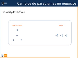 Cambios	
  de	
  paradigmas	
  en	
  negocios	
  

Quality-­Cost-­Time




       TRADITIONAL	
                                     NEW	
  

                 Q	
  

                Vs.	
                            Q	
       C	
     T	
  

        C	
               T	
  
 