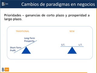 Cambios	
  de	
  paradigmas	
  en	
  negocios	
  

Prioridades – ganancias de corto plazo y prosperidad a
largo plazo.


          TRADITIONAL	
                                NEW	
  

                      Long-­‐Term	
  
                      Prosperity	
  
                                            S.T.	
               L.T.	
  
   Short-­‐Term	
  
   Proﬁt	
  
 