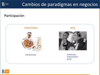 Cambios	
  de	
  paradigmas	
  en	
  negocios	
  

Participación


            TRADITIONAL	
                   NEW	
  




                Few	
  Geniuses	
      ConBnuous	
  	
  
                                       Improvement	
  	
  
                                       By	
  All	
  
 