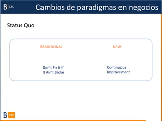 Cambios	
  de	
  paradigmas	
  en	
  negocios	
  

Status Quo


              TRADITIONAL	
                           NEW	
  




               Don’t	
  Fix	
  It	
  If	
  	
     ConBnuous	
  	
  
               It	
  Ain’t	
  Broke	
             Improvement	
  
 