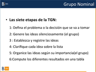 Grupo	
  Nominal	
  


•  Las	
  siete	
  etapas	
  de	
  la	
  TGN:	
  
  	
  1:	
  Deﬁna	
  el	
  problema	
  o	
  la	
  decisión	
  que	
  se	
  va	
  a	
  tomar	
  
   2:	
  Genere	
  las	
  ideas	
  silenciosamente	
  (el	
  grupo)	
  
   3	
  :	
  Establezca	
  y	
  registre	
  las	
  ideas	
  
   4:	
  Clariﬁque	
  cada	
  idea	
  sobre	
  la	
  lista	
  
   5:	
  Organice	
  las	
  ideas	
  según	
  su	
  importancia(el	
  grupo)	
  
   6:Compute	
  los	
  diferentes	
  resultados	
  en	
  una	
  tabla	
  
 