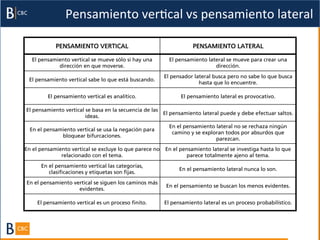 Pensamiento	
  verBcal	
  vs	
  pensamiento	
  lateral	
  

            PENSAMIENTO VERTICAL                                    PENSAMIENTO LATERAL

  El pensamiento vertical se mueve sólo si hay una         El pensamiento lateral se mueve para crear una
            dirección en que moverse.                                        dirección.
                                                         El pensador lateral busca pero no sabe lo que busca
 El pensamiento vertical sabe lo que está buscando.
                                                                       hasta que lo encuentre.

         El pensamiento vertical es analítico.                 El pensamiento lateral es provocativo.

El pensamiento vertical se basa en la secuencia de las
                                                       El pensamiento lateral puede y debe efectuar saltos.
                        ideas.
                                                           En el pensamiento lateral no se rechaza ningún
  En el pensamiento vertical se usa la negación para
                                                            camino y se exploran todos por absurdos que
              bloquear bifurcaciones.
                                                                             parezcan.
En el pensamiento vertical se excluye lo que parece no   En el pensamiento lateral se investiga hasta lo que
              relacionado con el tema.                           parece totalmente ajeno al tema.
      En el pensamiento vertical las categorías,
                                                               En el pensamiento lateral nunca lo son.
         clasificaciones y etiquetas son fijas.
En el pensamiento vertical se siguen los caminos más
                                                         En el pensamiento se buscan los menos evidentes.
                    evidentes.

     El pensamiento vertical es un proceso finito.       El pensamiento lateral es un proceso probabilístico.
 