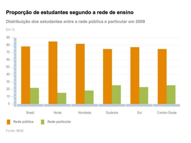 A Educação no Brasil: como funciona o sistema de ensino brasileiro? E…