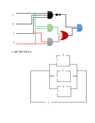 3. (𝑨𝑩 + 𝑫𝑬 + 𝑪𝑫)̅̅̅̅̅̅̅̅̅̅̅̅̅̅̅̅̅̅̅̅̅ E=Z
A
B
C
D
𝐵̅
𝐴
𝐷
𝐸̅
𝐶
𝐷
𝐸̅
 
