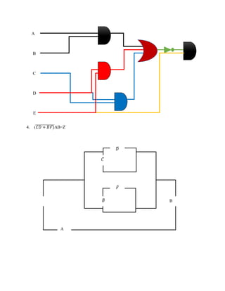4. (𝐶𝐷 + 𝐵𝐹)̅̅̅̅̅̅̅̅̅̅̅̅̅AB=Z
A
B
C
D
E
A
B𝐵̅
𝐹̅
𝐶
𝐷
 