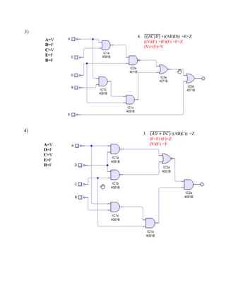 A=V
D=F
C=V
E=F
B=F
4. ((𝐴𝐶)𝐷)̅̅̅̅̅̅̅̅̅̅̅ +((AB)D)) +E=Z
((V)(F) +(F)(F) +F=Z
(V)+(F)=V
A=V
D=F
C=V
E=F
B=F
3. (𝐴𝐷 + 𝐷𝐶)̅̅̅̅̅̅̅̅̅̅̅̅̅̅ ((AB)C)) =Z
(F+F) (F)=Z
(V)(F) =F
 