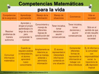 Competencias Matemáticas 
para la vida 
5 
Pensamiento Lógico Matemático / Jefes de Enseñanza 2014 
 