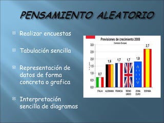  Realizar encuestas
 Tabulación sencilla
 Representación de
datos de forma
concreta o grafica
 Interpretación
sencilla de diagramas
 