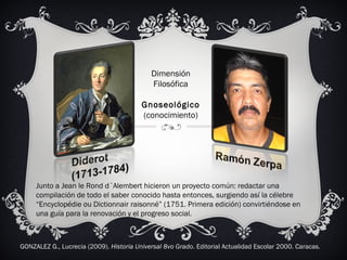 Dimensión
Filosófica
Gnoseológico
(conocimiento)
Junto a Jean le Rond d´Alembert hicieron un proyecto común: redactar una
compilación de todo el saber conocido hasta entonces, surgiendo así la célebre
“Encyclopédie ou Dictionnair raisonné” (1751. Primera edición) convirtiéndose en
una guía para la renovación y el progreso social.
GONZALEZ G., Lucrecia (2009). Historia Universal 8vo Grado. Editorial Actualidad Escolar 2000. Caracas.
 