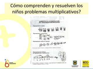 Cómo comprenden y resuelven los
 niños problemas multiplicativos?
 