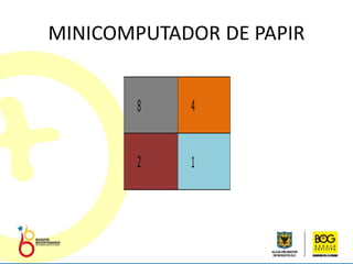 MINICOMPUTADOR DE PAPIR


       8    4


       2    1
 