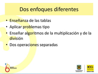 Dos enfoques diferentes
• Enseñanza de las tablas
• Aplicar problemas tipo
• Enseñar algoritmos de la multiplicación y de la
  división
• Dos operaciones separadas
 
