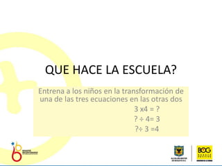 QUE HACE LA ESCUELA?
Entrena a los niños en la transformación de
una de las tres ecuaciones en las otras dos
                              3 x4 = ?
                              ? ÷ 4= 3
                              ?÷ 3 =4
 
