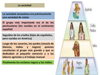 La sociedad 
La sociedad venezolana era prácticamente 
una sociedad de castas 
El grupo más importante era el de los 
peninsulares (los nacidos en el continente 
español) 
Seguidos de los criollos (hijos de españoles, 
pero nacidos en América) 
Luego de los canarios, los pardos (mezcla de 
blancos, indios y negros) quienes 
constituían el grupo más grande y que se 
dedicaban al pequeño comercio y a las 
labores agrícolas y al trabajo manual 
Finalmente los esclavos negros y los indios. 
 