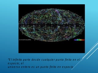 “E l infinito parte de s de c ualquie r punto finito e n e l
e s pac io; e l
unive rs o e nte ro e s un punto finito e n e s pac io
 