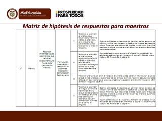 Matriz de hipótesis de respuestas para maestros
 
