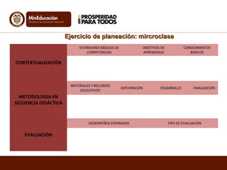 Ejercicio de planeación: mircroclaseEjercicio de planeación: mircroclase
CONTEXTUALIZACIÓN
ESTÁNDARES BÁSICOS DE
COMPETENCIAS
OBJETIVOS DE
APRENDIZAJE
CONOCIMIENTOS
BÁSICOS
METODOLOGÍA EN
SECUENCIA DIDÁCTICA
MATERIALES Y RECURSOS
EDUCATIVOS
EXPLORACIÓN DESARROLLO FINALIZACIÓN
EVALUACIÓN
DESEMPEÑOS ESPERADOS TIPO DE EVALUACIÓN
 