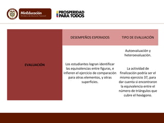 EVALUACIÓN
DESEMPEÑOS ESPERADOS TIPO DE EVALUACIÓN
Los estudiantes logran identificar
las equivalencias entre figuras, e
infieren el ejercicio de comparación
para otras elementos, y otras
superficies.
Autoevaluación y
heteroevaluación.
La actividad de
finalización podría ser el
mismo ejercicio 37, para
dar cuenta si encontraron
la equivalencia entre el
número de triángulos que
cubre el hexágono.
 