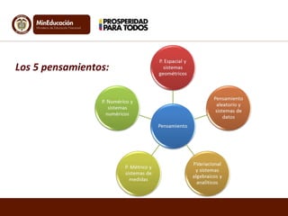 Los 5 pensamientos:
 
