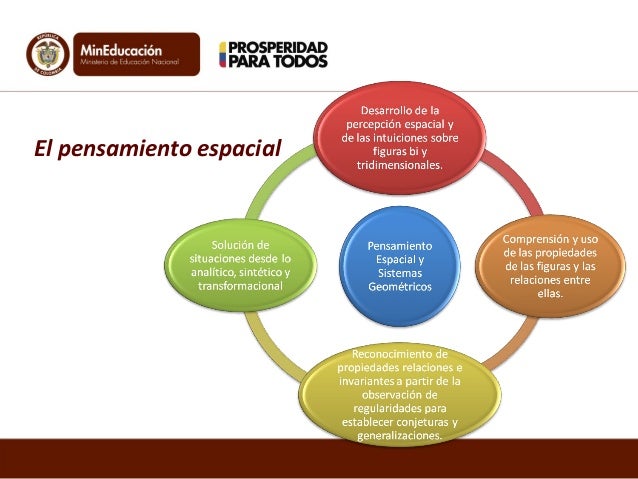 Un Acercamiento Al Pensamiento Geometrico Pdf To Doc