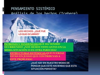 PENSAMIENTO SISTÉMICO
Análisis de los hechos (Iceberg)
Patrones y tendencias
¿Qué ha venido ocurriendo? ¿Nos
hemos visto antes en la misma
situación o en otra parecida?
LOS HECHOS. ¿QUÉ FUE
LO QUE OCURRIÓ?
PATRONES Y TENDENCIAS¿QUÉ HA VENIDO
OCURRIENDO? ¿NOS HEMOS VISTO ANTES EN LA
MISMA SITUACIÓN O EN OTRA PARECIDA?
ESTRUCTURAS SISTÉMICAS¿QUÉ FUERZAS
ESTÁN EN JUEGO QUE CONTRIBUYAN A
ESTE PROBLEMA?
¿QUÉ HAY EN NUESTRO MODO DE
PENSAR QUE ESTÉ HACIENDO QUE ESTA
SITUACIÓN PERSISTA?
 