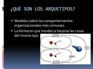 ¿QUÉ SON LOS ARQUETIPOS?
 Modelos sobre los comportamientos
organizacionales más comunes.
 La forma en que tienden a hacerse las cosas
del mismo tipo.
 