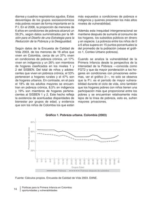 14
Políticas para la Primera Infancia en Colombia:
oportunidades y vulnerabilidades
diarrea y cuadros respiratorios agudos. Estas
desventajas de los grupos socioeconómicos
más pobres recaen de forma importante en la
P.I. En el 2006, la proporción de menores de
6 años en condiciones de pobreza alcanzó un
59,3%, según datos suministrados por la Mi-
sión para el Diseño de una Estrategia para la
Reducción de la Pobreza y la Desigualdad.
Según datos de la Encuesta de Calidad de
Vida 2003, de los menores de 18 años que
viven en Colombia, cerca de un 37% viven
en condiciones de pobreza crónica, un 17%
viven en indigencia y un 26% son miembros
de hogares clasificados en los niveles 1 y
2 del SISBEN. Del total de niños y adoles-
centes que viven en pobreza crónica, el 53%
pertenecen a hogares rurales y el 47% son
de hogares urbanos. En contraste, en el país
el 18% de los adultos mayores se encuen-
tran en pobreza crónica, 8,5% en indigencia
y 19% son miembros de hogares pertene-
cientes al SISBEN 1 y 2. Este hecho refleja
la existencia de acentuadas disparidades de
bienestar por grupos de edad, y evidencia
que son los niños de Colombia los que están
más expuestos a condiciones de pobreza e
indigencia y quienes presentan los más altos
niveles de vulnerabilidad.
Además esta inequidad intergeneracional se
mantiene después de sumarle al consumo de
los hogares, los subsidios públicos en dinero
y en especie. La pobreza entre los niños de 0
a 6 años supera en 15 puntos porcentuales la
del promedio de la población (véase el gráfi-
co 1, Conteo Urbano pobreza).
Cuando se analiza la vulnerabilidad de la
Primera Infancia desde la perspectiva de la
Intensidad de la Pobreza —conocida como
FGT2 y que da mayor ponderación a los ho-
gares en condiciones con privaciones extre-
mas, ver el gráfico 2—, no solo se observa
que la P.I. es el período de mayor vulnera-
bilidad durante el ciclo de vida, sino también
que los hogares pobres con niños tienen una
participación más que proporcional entre los
pobres y se encuentran relativamente más
lejos de la línea de pobreza, esto es, sufren
mayores privaciones.
Fuente: Cálculos propios. Encuesta de Calidad de Vida 2003. DANE.
Gráfico 1. Pobreza urbana. Colombia (2003)
Porcentajedepersonas
Grupos Edad
80%
60%
40%
20%
0-2
3-5
6-7
8-9
10-11
12-14
15-16
17-19
20-22
23-25
26-28
29-32
33-35
36-38
39-42
43-46
47-52
53-58
59-68
69+
Pobreza Pobreza después de subsidios
 