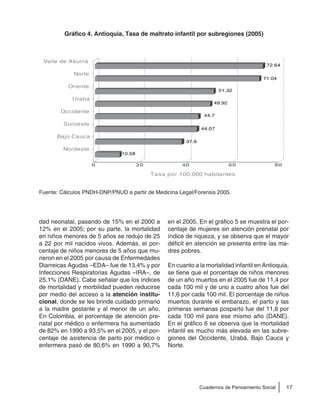 17Cuadernos de Pensamiento Social
Gráfico 4. Antioquia, Tasa de maltrato infantil por subregiones (2005)
Fuente: Cálculos PNDH-DNP/PNUD a partir de Medicina Legal/Forensis 2005.
0 20 40 60 80
Tasa por 100.000 habitantes
Nordeste
Bajo Cauca
Suroeste
Occidente
Urabá
Oriente
Norte
Valle de Aburrá
10.58
37.6
44.07
44.7
49.92
51.32
72.64
71.04
dad neonatal, pasando de 15% en el 2000 a
12% en el 2005; por su parte, la mortalidad
en niños menores de 5 años se redujo de 25
a 22 por mil nacidos vivos. Además, el por-
centaje de niños menores de 5 años que mu-
rieron en el 2005 por causa de Enfermedades
Diarreicas Agudas –EDA– fue de 13,4% y por
Infecciones Respiratorias Agudas –IRA–, de
25,1% (DANE). Cabe señalar que los índices
de mortalidad y morbilidad pueden reducirse
por medio del acceso a la atención institu-
cional, donde se les brinde cuidado primario
a la madre gestante y al menor de un año.
En Colombia, el porcentaje de atención pre-
natal por médico o enfermera ha aumentado
de 82% en 1990 a 93,5% en el 2005, y el por-
centaje de asistencia de parto por médico o
enfermera pasó de 80,6% en 1990 a 90,7%
en el 2005. En el gráfico 5 se muestra el por-
centaje de mujeres sin atención prenatal por
índice de riqueza, y se observa que el mayor
déficit en atención se presenta entre las ma-
dres pobres.
En cuanto a la mortalidad infantil en Antioquia,
se tiene que el porcentaje de niños menores
de un año muertos en el 2005 fue de 11,4 por
cada 100 mil y de uno a cuatro años fue del
11,6 por cada 100 mil. El porcentaje de niños
muertos durante el embarazo, el parto y las
primeras semanas posparto fue del 11,8 por
cada 100 mil para ese mismo año (DANE).
En el gráfico 6 se observa que la mortalidad
infantil es mucho más elevada en las subre-
giones del Occidente, Urabá, Bajo Cauca y
Norte.
 