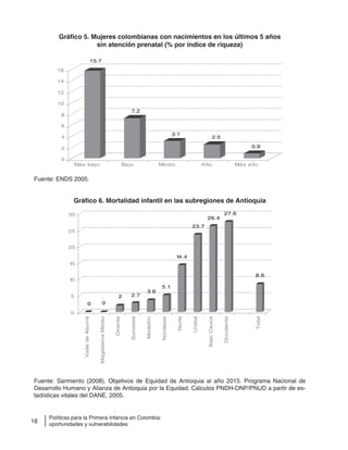 18
Políticas para la Primera Infancia en Colombia:
oportunidades y vulnerabilidades
Gráfico 5. Mujeres colombianas con nacimientos en los últimos 5 años
sin atención prenatal (% por índice de riqueza)
15.7
7.2
3.1
2.5
0.9
0
2
4
6
8
10
12
14
16
Más bajo Bajo Medio Alto Más alto
Fuente: ENDS 2005.
Fuente: Sarmiento (2008). Objetivos de Equidad de Antioquia al año 2015. Programa Nacional de
Desarrollo Humano y Alianza de Antioquia por la Equidad. Cálculos PNDH-DNP/PNUD a partir de es-
tadísticas vitales del DANE, 2005.
Gráfico 6. Mortalidad infantil en las subregiones de Antioquia
0 0
2 2.7
3.6
5.1
14.4
23.7
26.4
27.6
8.6
0
5
10
15
20
25
30
ValledeAburrá
MagdalenaMedio
Oriente
Suroeste
Medellín
Nordeste
Norte
Urabá
BajoCauca
Occidente
Total
 