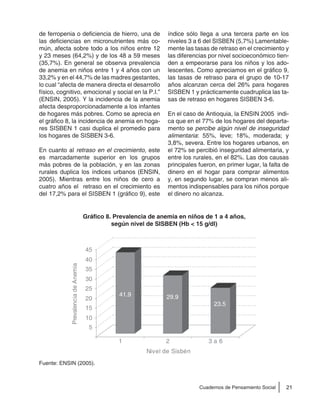 21Cuadernos de Pensamiento Social
de ferropenia o deficiencia de hierro, una de
las deficiencias en micronutrientes más co-
mún, afecta sobre todo a los niños entre 12
y 23 meses (64,2%) y de los 48 a 59 meses
(35,7%). En general se observa prevalencia
de anemia en niños entre 1 y 4 años con un
33,2% y en el 44,7% de las madres gestantes,
lo cual “afecta de manera directa el desarrollo
físico, cognitivo, emocional y social en la P.I.”
(ENSIN, 2005). Y la incidencia de la anemia
afecta desproporcionadamente a los infantes
de hogares más pobres. Como se aprecia en
el gráfico 8, la incidencia de anemia en hoga-
res SISBEN 1 casi duplica el promedio para
los hogares de SISBEN 3-6.
En cuanto al retraso en el crecimiento, este
es marcadamente superior en los grupos
más pobres de la población, y en las zonas
rurales duplica los índices urbanos (ENSIN,
2005). Mientras entre los niños de cero a
cuatro años el retraso en el crecimiento es
del 17,2% para el SISBEN 1 (gráfico 9), este
índice sólo llega a una tercera parte en los
niveles 3 a 6 del SISBEN (5,7%) Lamentable-
mente las tasas de retraso en el crecimiento y
las diferencias por nivel socioeconómico tien-
den a empeorarse para los niños y los ado-
lescentes. Como apreciamos en el gráfico 9,
las tasas de retraso para el grupo de 10-17
años alcanzan cerca del 26% para hogares
SISBEN 1 y prácticamente cuadruplica las ta-
sas de retraso en hogares SISBEN 3-6.
En el caso de Antioquia, la ENSIN 2005 indi-
ca que en el 77% de los hogares del departa-
mento se percibe algún nivel de inseguridad
alimentaria: 55%, leve; 18%, moderada; y
3,8%, severa. Entre los hogares urbanos, en
el 72% se percibió inseguridad alimentaria, y
entre los rurales, en el 82%. Las dos causas
principales fueron, en primer lugar, la falta de
dinero en el hogar para comprar alimentos
y, en segundo lugar, se compran menos ali-
mentos indispensables para los niños porque
el dinero no alcanza.
Gráfico 8. Prevalencia de anemia en niños de 1 a 4 años,
según nivel de SISBEN (Hb < 15 g/dl)
Fuente: ENSIN (2005).
41.9 29.9
23.5
5
10
15
20
25
30
35
40
45
PrevalenciadeAnemia
1 2 3 a 6
Nivel de Sisbén
 