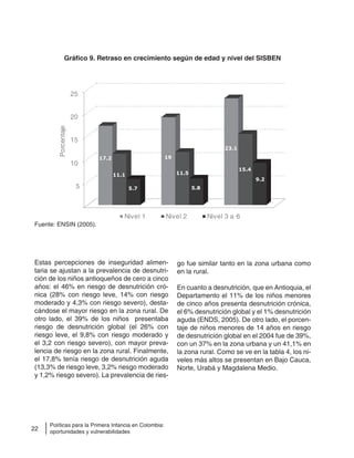 22
Políticas para la Primera Infancia en Colombia:
oportunidades y vulnerabilidades
Gráfico 9. Retraso en crecimiento según de edad y nivel del SISBEN
Fuente: ENSIN (2005).
17.2
11.1
5.7
19
11.5
5.8
23.1
15.4
9.2
5
10
15
20
25
Porcentaje
Nivel 1 Nivel 2 Nivel 3 a 6
Estas percepciones de inseguridad alimen-
taria se ajustan a la prevalencia de desnutri-
ción de los niños antioqueños de cero a cinco
años: el 46% en riesgo de desnutrición cró-
nica (28% con riesgo leve, 14% con riesgo
moderado y 4,3% con riesgo severo), desta-
cándose el mayor riesgo en la zona rural. De
otro lado, el 39% de los niños presentaba
riesgo de desnutrición global (el 26% con
riesgo leve, el 9,8% con riesgo moderado y
el 3,2 con riesgo severo), con mayor preva-
lencia de riesgo en la zona rural. Finalmente,
el 17,8% tenía riesgo de desnutrición aguda
(13,3% de riesgo leve, 3,2% riesgo moderado
y 1,2% riesgo severo). La prevalencia de ries-
go fue similar tanto en la zona urbana como
en la rural.
En cuanto a desnutrición, que en Antioquia, el
Departamento el 11% de los niños menores
de cinco años presenta desnutrición crónica,
el 6% desnutrición global y el 1% desnutrición
aguda (ENDS, 2005). De otro lado, el porcen-
taje de niños menores de 14 años en riesgo
de desnutrición global en el 2004 fue de 39%,
con un 37% en la zona urbana y un 41,1% en
la zona rural. Como se ve en la tabla 4, los ni-
veles más altos se presentan en Bajo Cauca,
Norte, Urabá y Magdalena Medio.
 
