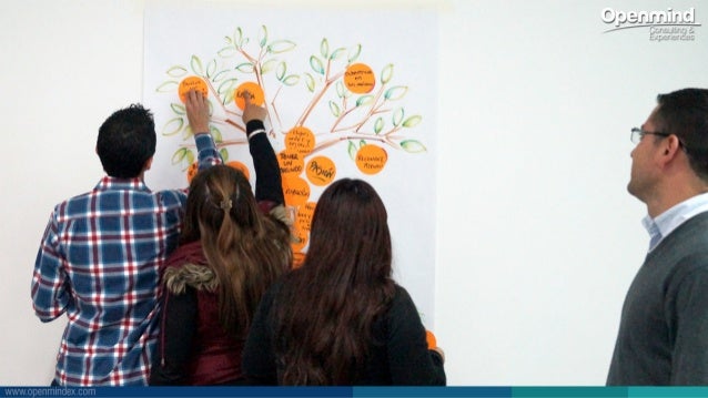 Pensamiento Visual Y Liderazgo