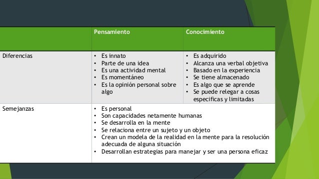 Pensamiento y conocimiento