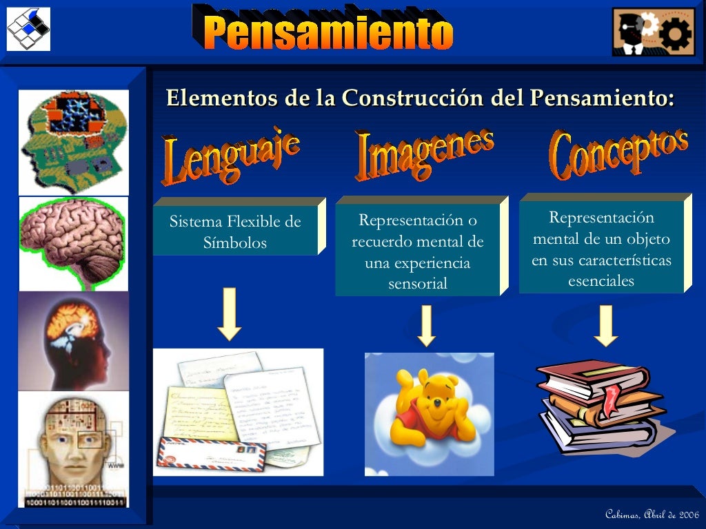 Pensamiento y lenguaje