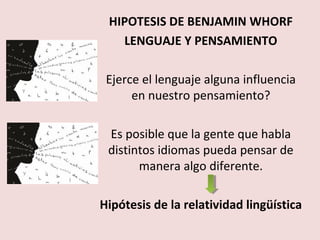 HIPOTESIS DE BENJAMIN WHORF
   LENGUAJE Y PENSAMIENTO

 Ejerce el lenguaje alguna influencia
      en nuestro pensamiento?

 Es posible que la gente que habla
 distintos idiomas pueda pensar de
       manera algo diferente.

Hipótesis de la relatividad lingüística
 