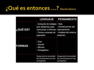 Pensamiento y lenguaje