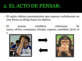 2. EL ACTO DE PENSAR:


El sujeto elabora pensamientos que expresa verbalmente en
esta forma se dirige hacia los objetos.



El
pensar
establece
relaciones
de
causa, efecto, semejanza, tiempo, espacio, cantidad, nivel, et
c.

 
