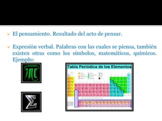 

El pensamiento. Resultado del acto de pensar.



Expresión verbal. Palabras con las cuales se piensa, también
existen otras como los símbolos, matemáticos, químicos.
Ejemplo:

 