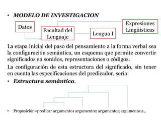 Expresiones
Lingüísticas
Lengua I
Facultad del
Lenguaje
Datos
• MODELO DE INVESTIGACION
La etapa inicial del paso del pensamiento a la forma verbal sea
la configuración semántica, un esquema que permite convertir
significados en sonidos, representaciones o códigos.
La configuración de esta estructura del significado, sin tener
en cuenta las especificaciones del predicador, seria:
• Estructura semántica.
• Proposición=predicar argumento1 argumento2 argumento3 argumento11,,
 