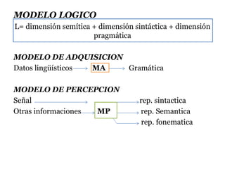 MODELO LOGICO
L= dimensión semítica + dimensión sintáctica + dimensión
pragmática
MODELO DE ADQUISICION
Datos lingüísticos MA Gramática
MODELO DE PERCEPCION
Señal rep. sintactica
Otras informaciones MP rep. Semantica
rep. fonematica
 