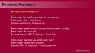 Pensamiento y Razonamiento
Ejemplos de razonamiento deductivo
Premisa mayor: Los seres humanos tienen dos manos y dos pies
Premisa menor: Juan es un ser humano
Conclusión: Juan Tiene dos manos y dos pies
Premisa mayor: Todos los miércoles Juan sale 10 minutos antes de su trabajo
Premisa menor: Hoy es miércoles
Conclusión: Hoy Juan saldrá 10 minutos antes de su trabajo
Premisa mayor: Toda planta nace, se reproduce y muere
Premisa menor: Todas las rosas son plantas
Conclusión: Todas las rosas nacen, se reproducen y mueren
Ejerciciode.com (2017).
 