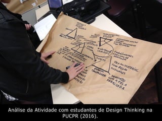 Análise da Atividade com estudantes de Design Thinking na
PUCPR (2016).
 
