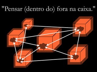 "Pensar (dentro do) fora na caixa."
 