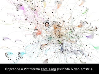 Mapeando a Plataforma Corais.org (Pelanda & Van Amstel).
 