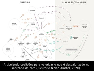 Articulando coalizões para valorizar o que é desvalorizado no
mercado de café (Eleutério & Van Amstel, 2020).
 