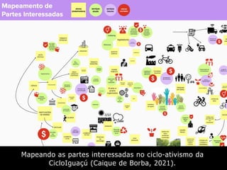 Mapeando as partes interessadas no ciclo-ativismo da
CicloIguaçú (Caique de Borba, 2021).
 